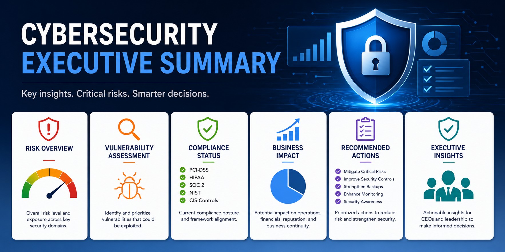 Cyber Security Executive Summary