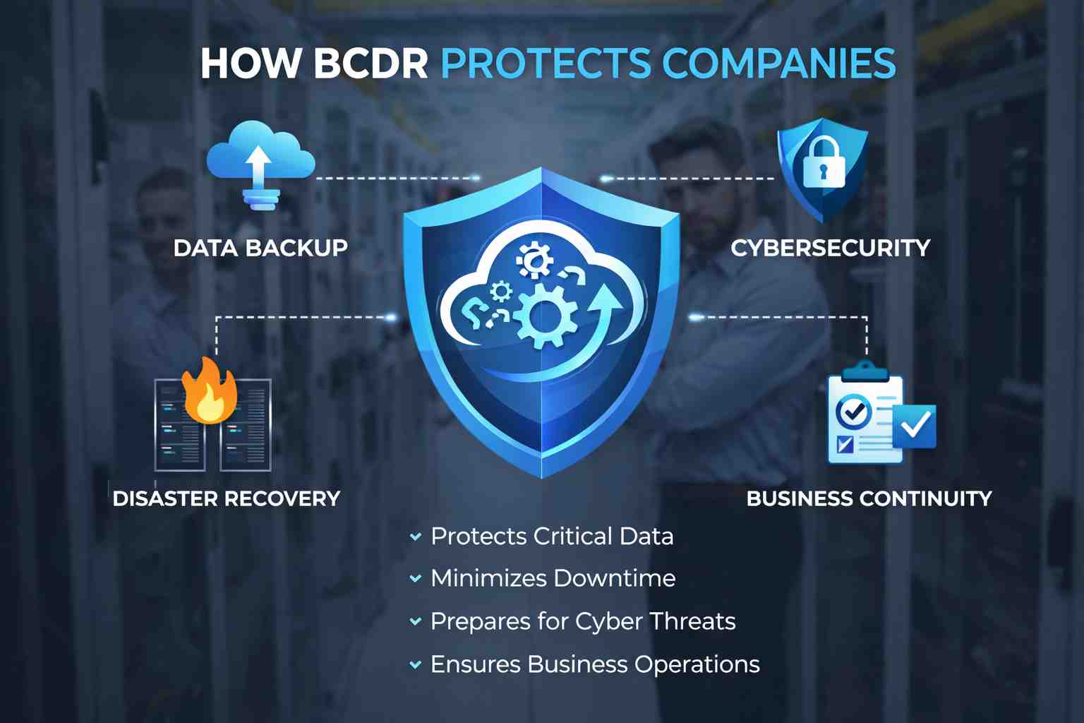 Redundancy and Failover Readiness Assessment visual for OC Security Audit
