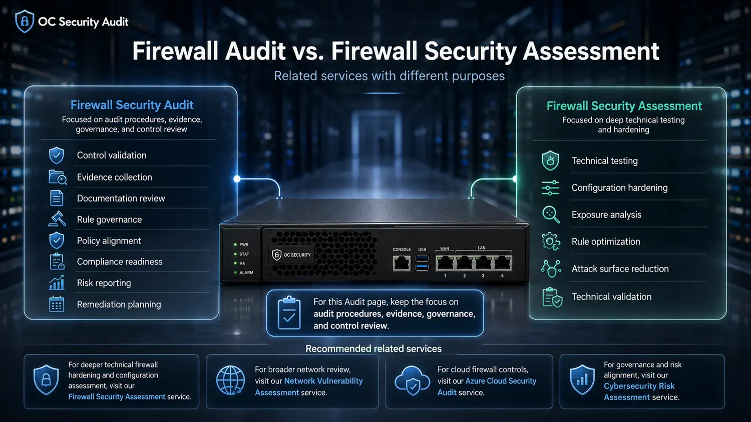 Firewall audit versus firewall security assessment comparison