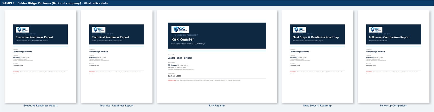 Covers of the five CCPA readiness reports for the fictional company Calder Ridge Partners